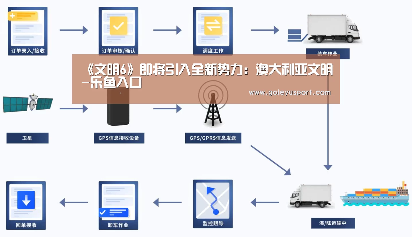 《文明6》即将引入全新势力:澳大利亚文明-乐鱼入口(图2) 乐鱼入口