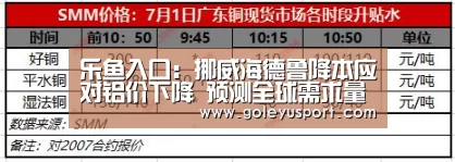 乐鱼入口:挪威海德鲁降本应对铝价下降 预测全球需求量上涨4%(图3) 乐鱼入口:挪威海德鲁降本应对铝价下降 预测全球需求量上涨4%(图3)