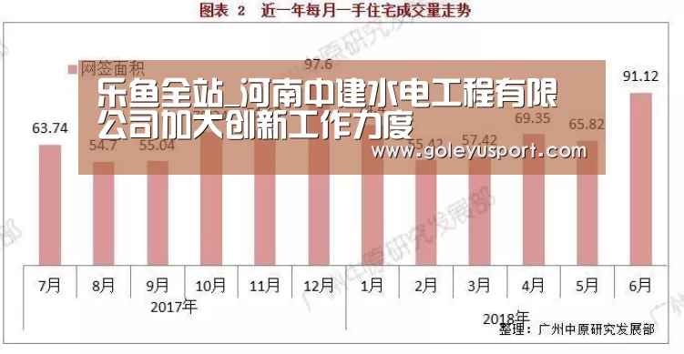 乐鱼全站_河南中建水电工程有限公司加大创新工作力度(图1) 乐鱼入口