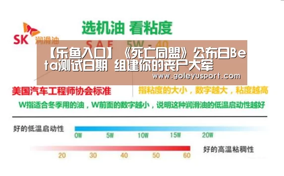 【乐鱼入口】《死亡同盟》公布日Beta测试日期 组建你的丧尸大军(图1)